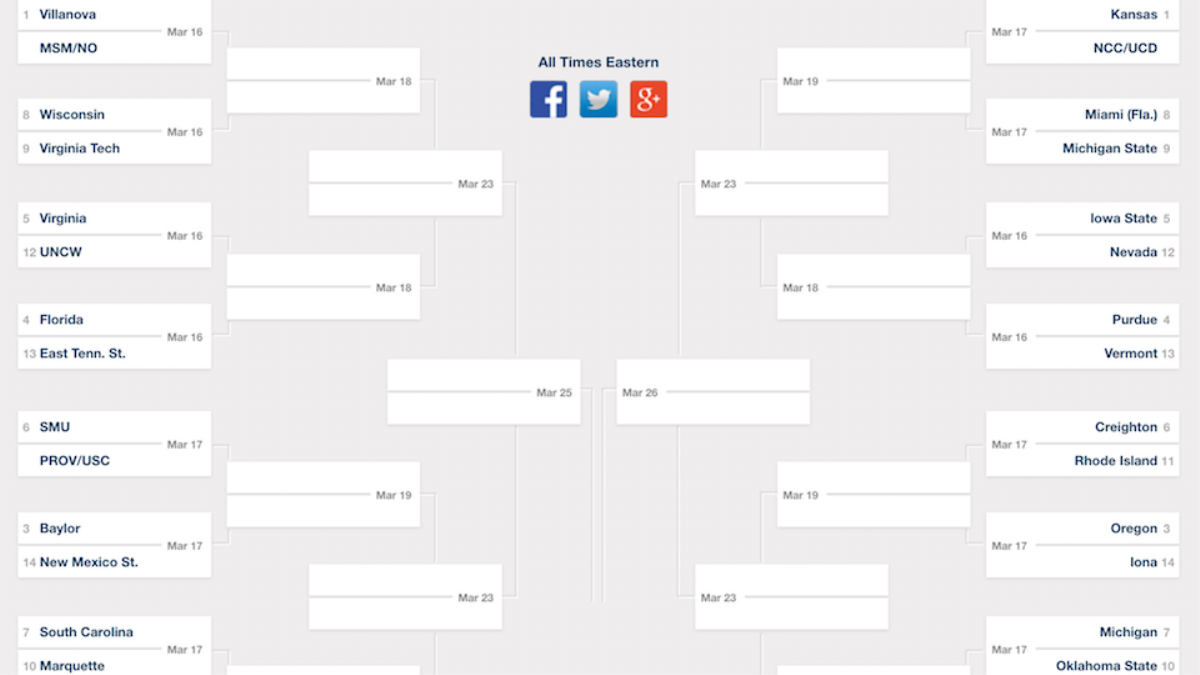 Here Are Your March Madness Selection Sunday Results