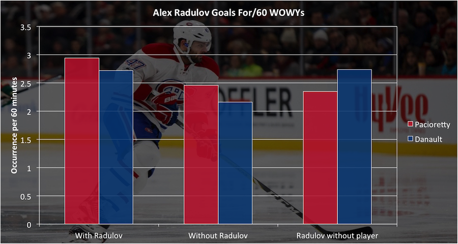 Extending Alexander Radulov Long Term Is a Risk Worth Taking for Canadiens